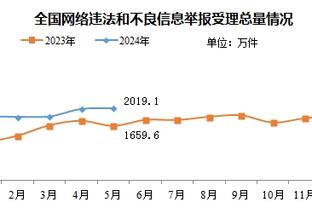 利拉德谈哈利“看表”：你要欣然接受 这算是对我的尊重与认可